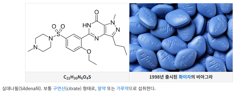 실데나필 화학식