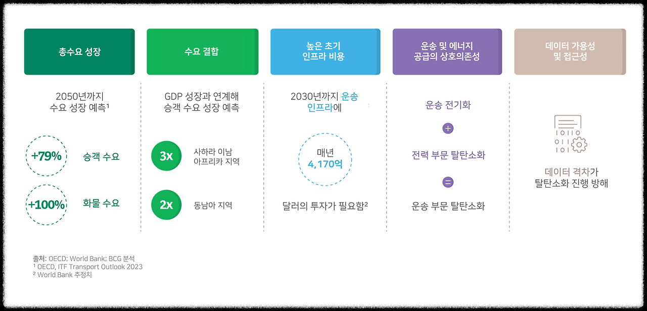 탈탄소화 기술