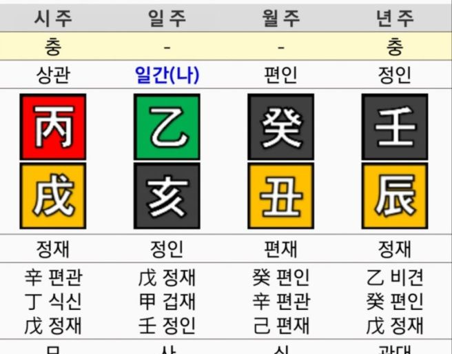 연도별 갑자 및 띠 나의 띠와 띠 색깔 알아보기