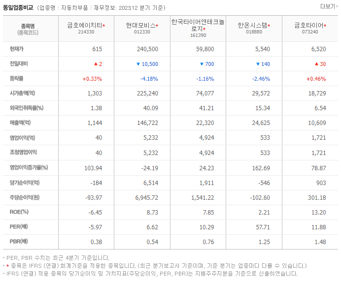 금호에이치티_동종업비교자료