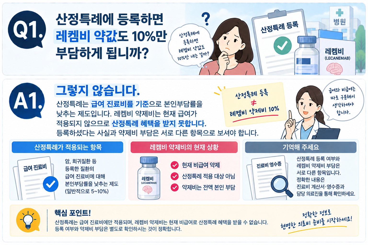 Q1. 산정특례에 등록하면 레켐비 약값도 10%만 부담하게 됩니까?