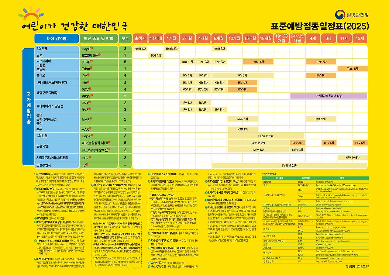 연령별 예방접종 일정표 총정리 — 한눈에 보는 국가예방접종 가이드(2)