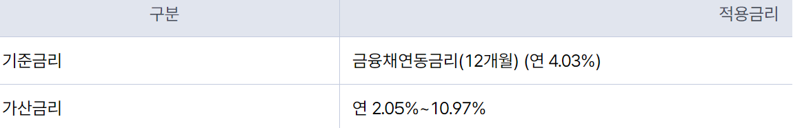 케이뱅크 비상금대출