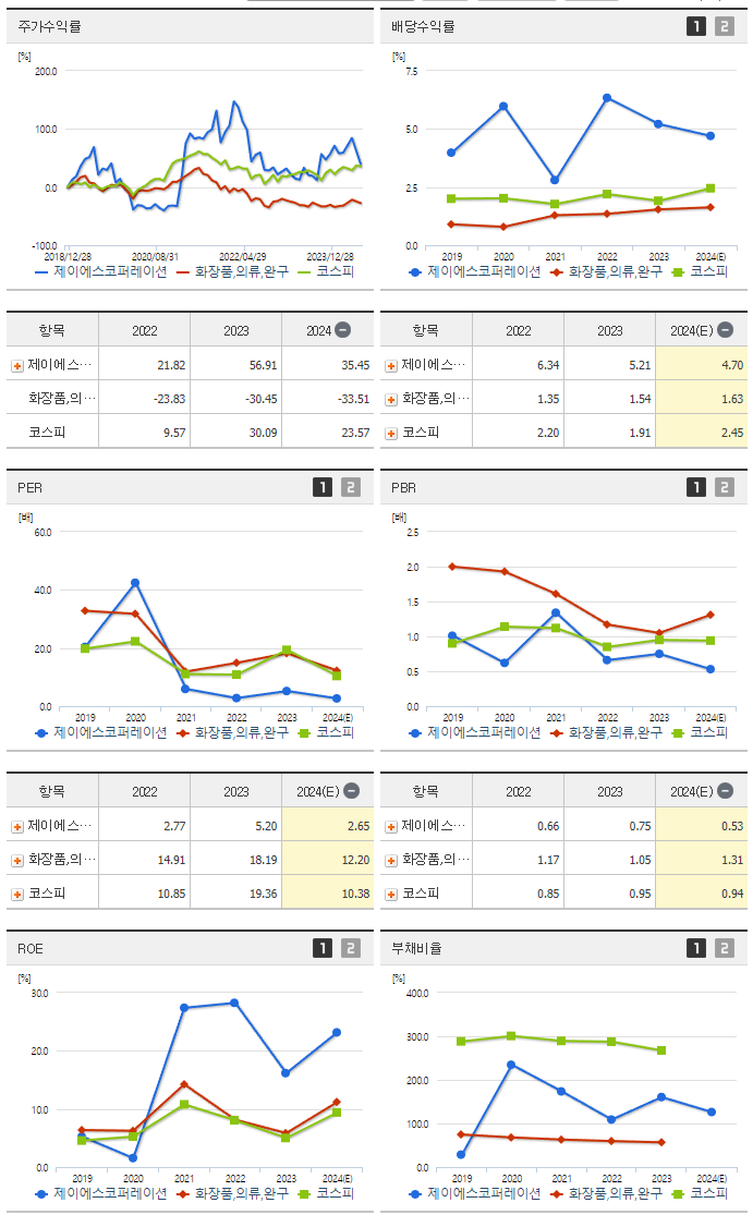 제이에스코퍼레이션_섹터분석
