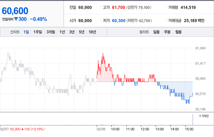 호텔신라 주가