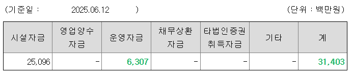 아이티켐 수요예측결과 상장일