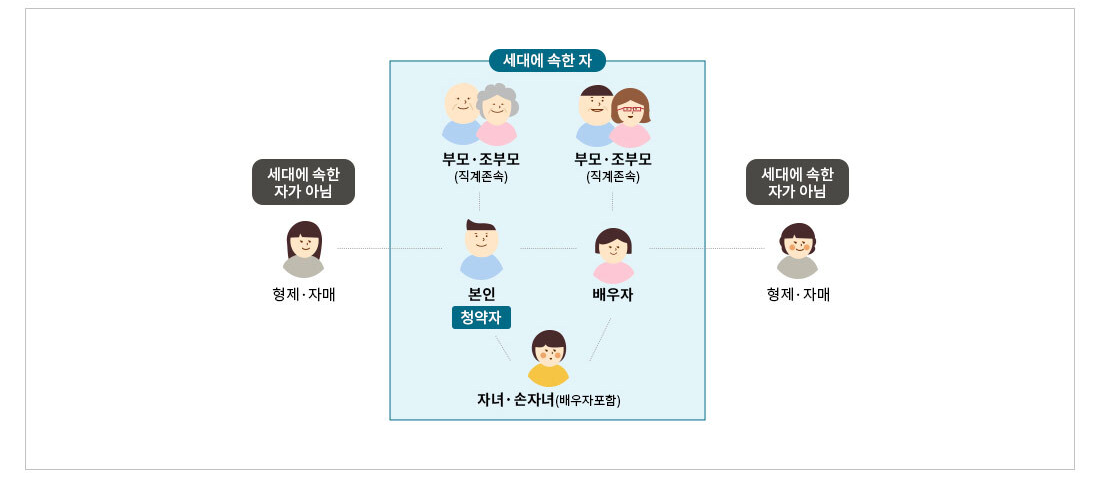 광명자이더샵포레나 (광명 뉴타운 1구역) 일반분양 청약 정보 (일정&#44; 분양가&#44; 입지분석)