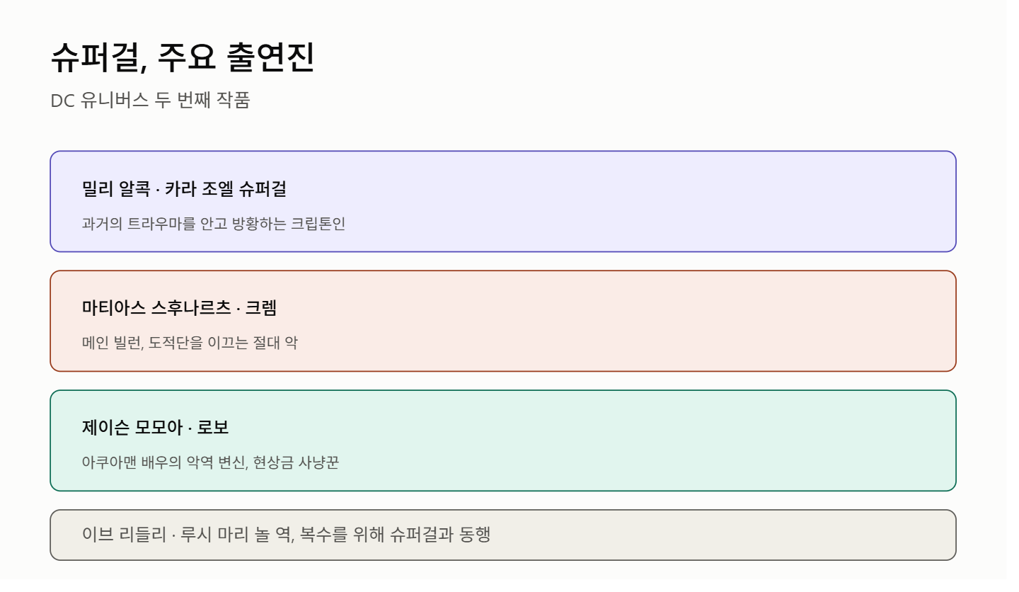 슈퍼걸 영화, 42년 만의 실사화 정보와 쿠키영상까지