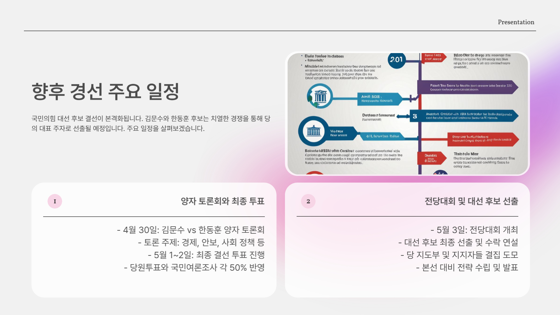 향후 경선 주요 일정