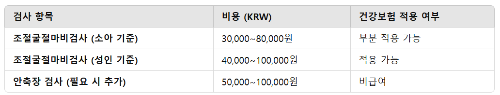 조절굴절마비검사 비용