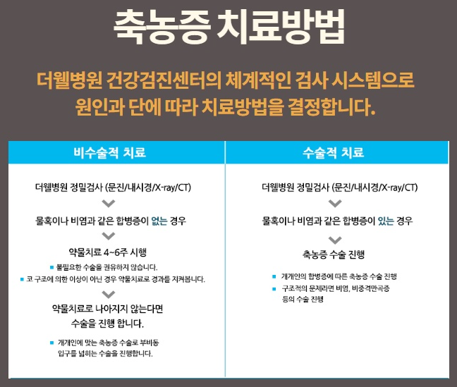 축농증 치료방법