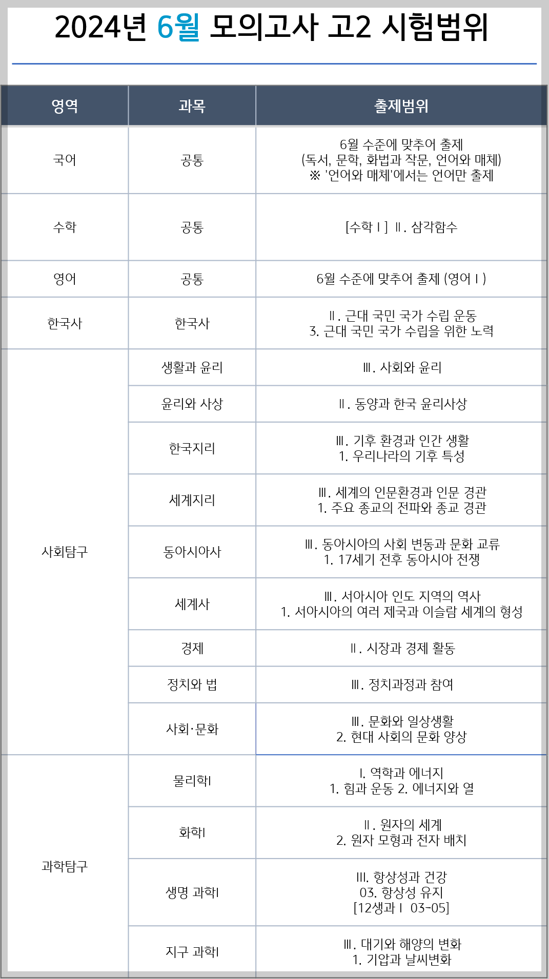 고2 6월 모의고사 범위