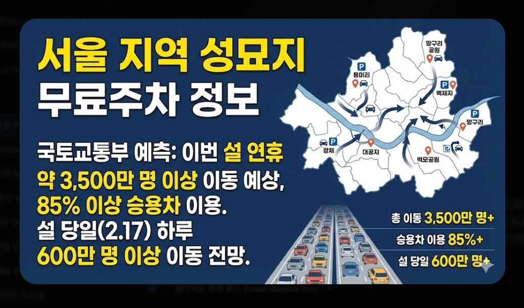 명절 주차비 절약하는 법(2026년, 설 명절, 공영주차장)(+ 통행료 무료)