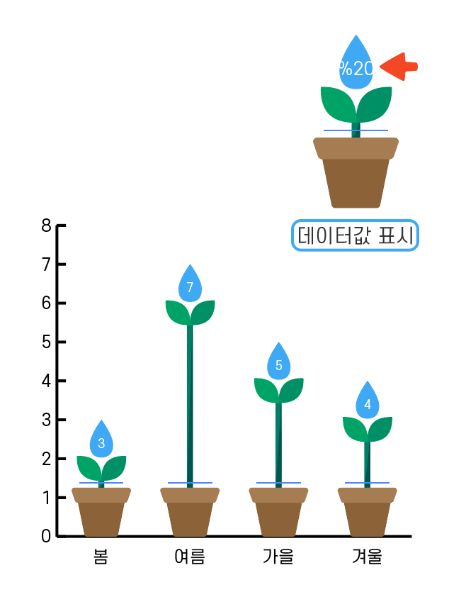 그래프 디자인에 데이터값 넣기