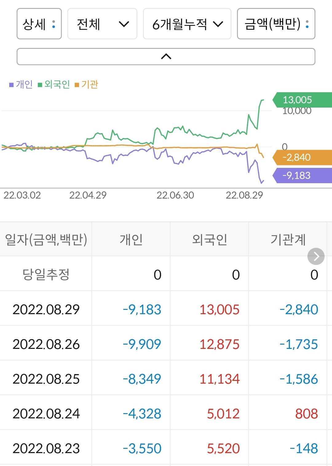 이수화학 누적 수급