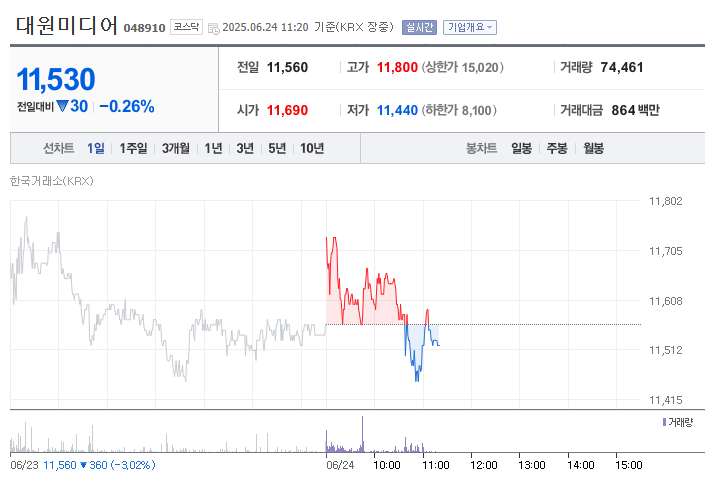 넷플릭스 케이팝 데몬 헌터스 관련주