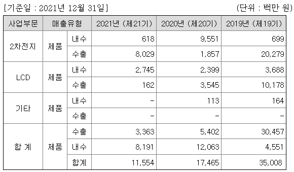 명성티엔에스 매출액