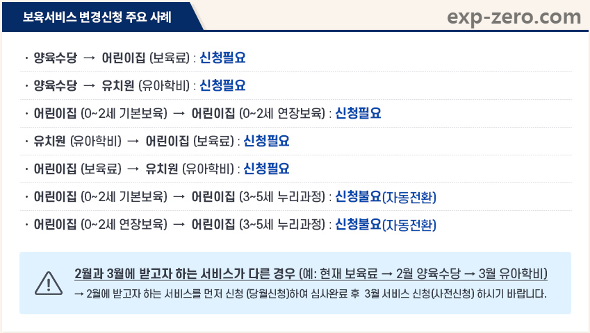 보육서비스 변경신청 주요사례 이미지
