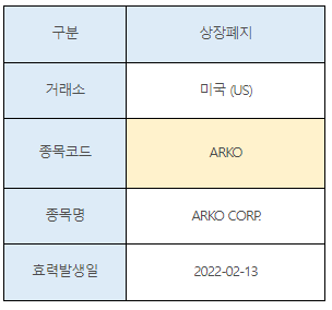 미국주식 상장폐지 ARKO