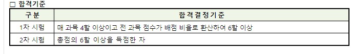 합격기준