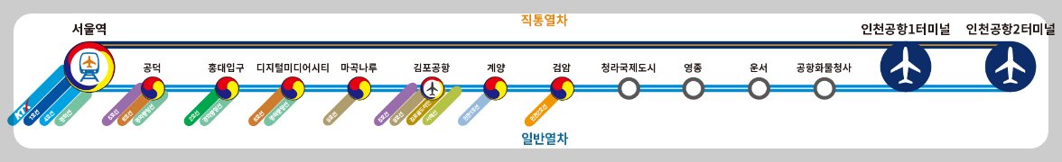 공항철도