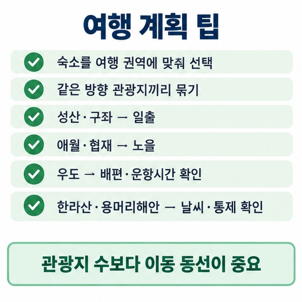 제주 여행에서 같은 권역 관광지 묶기 숙소 위치 일출 노을 우도 배편 한라산 날씨 확인으로 이동시간을 줄이는 방법을 정리한 이미지