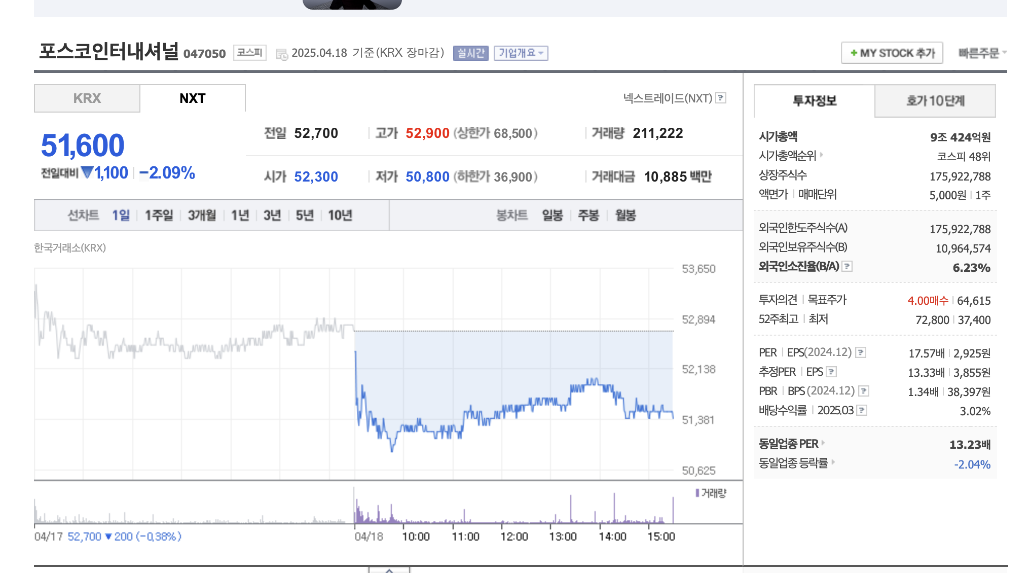 알래스카 관련주