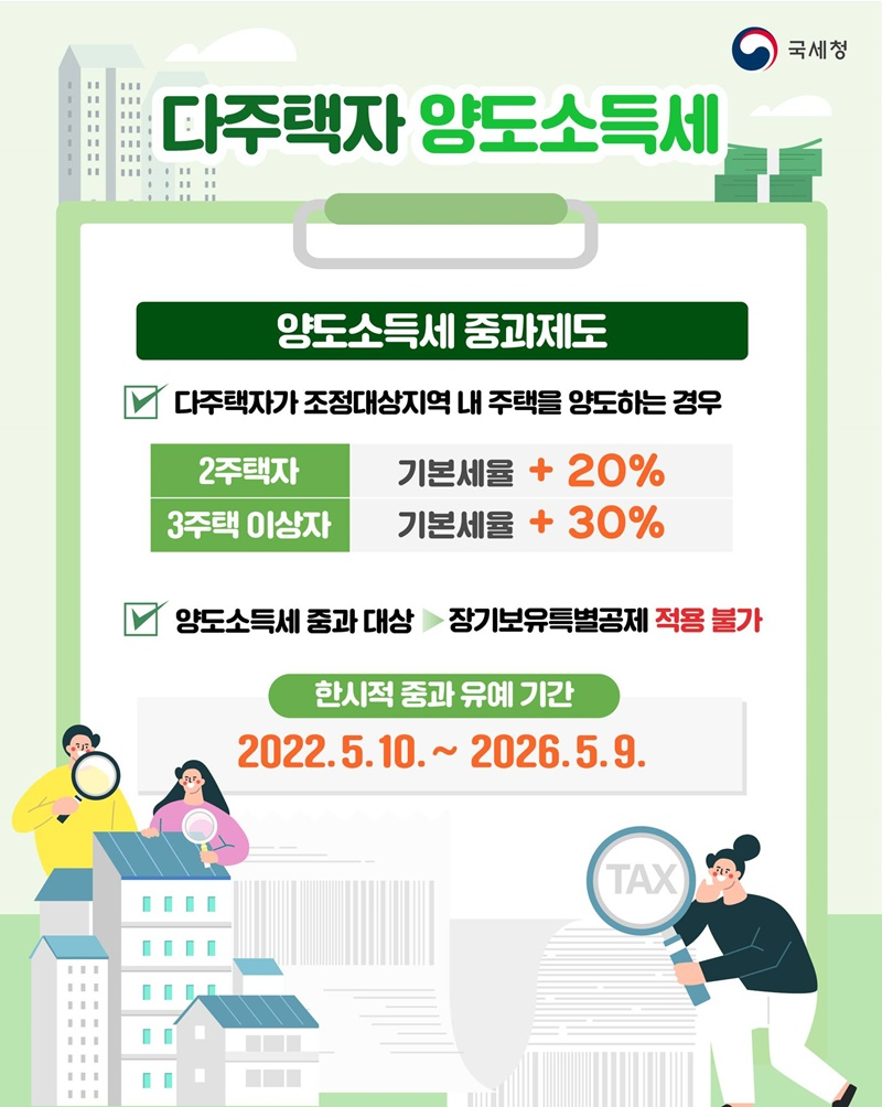 2026 다주택자 양도소득세 중과 유예 종료 가이드: 5월 9일 전 꼭 확인해야 할 핵심 총정리