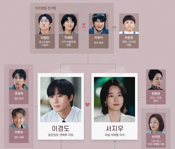 경도를 기다리며
