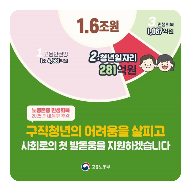 청년일자리 정책정리(새정부 추경 281억원)