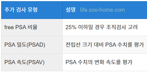 추가 검사