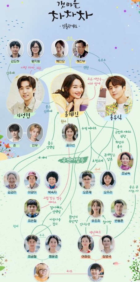 갯마을 차차차 인물관계