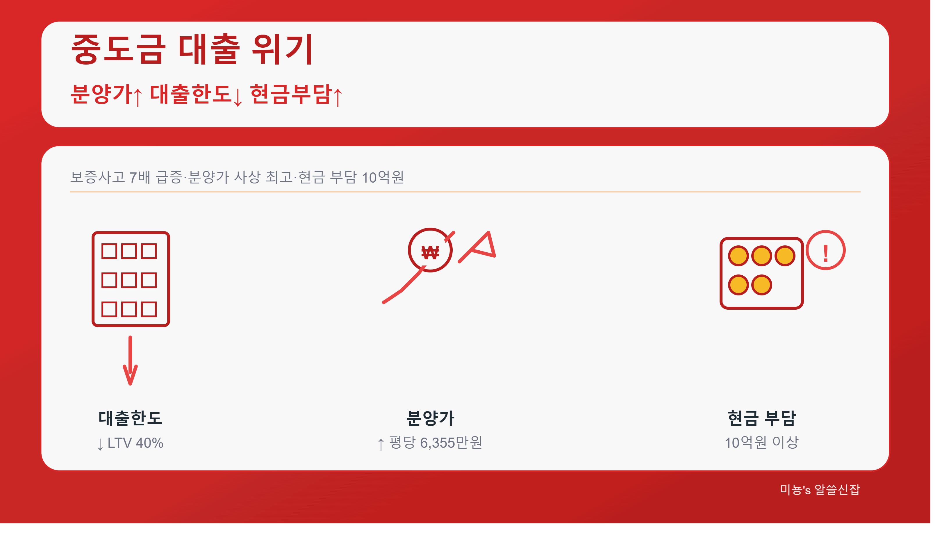 아파트 중도금 대출 위기, 실제로 뭐가 문제인가? - 분양 계약자가 해야할 일