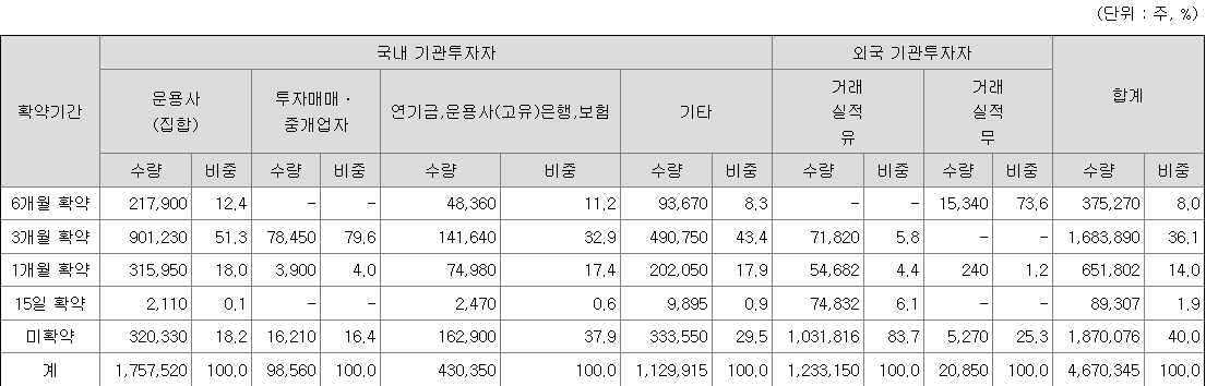 산일전기 보호예수