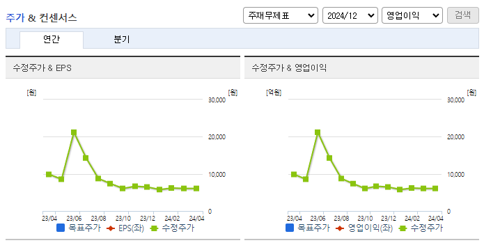 조선내화_컨센서스