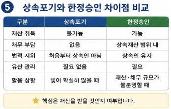 상속포기와 한정승인 차이점 쉽게 설명｜빚 상속 막는 방법 총정리4