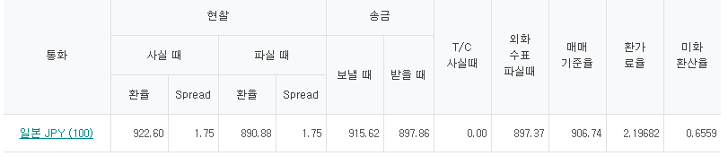 엔화 환율조회 스크린샷 이미지