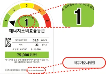 에너지소비효율등급