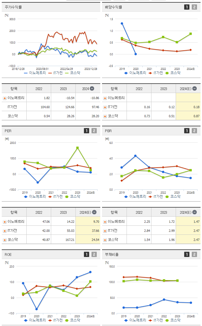 이노메트리_섹터분석