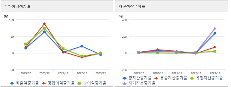 셀트리온 주가 성장성