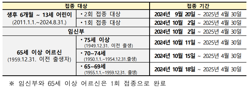 &rsquo;24~&rsquo;25절기 인플루엔자 국가예방접종
9월 20일부터 시작