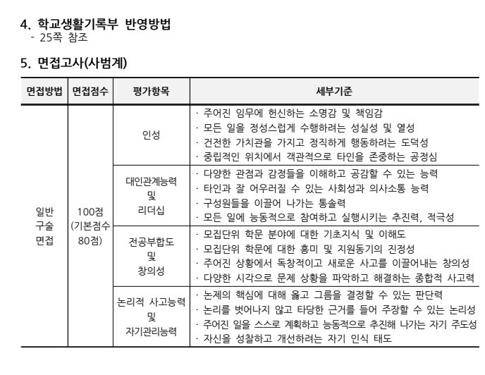 충남대 수시