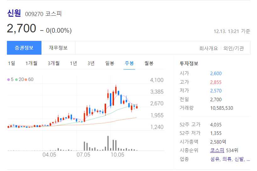 종전선언 관련주식 정리