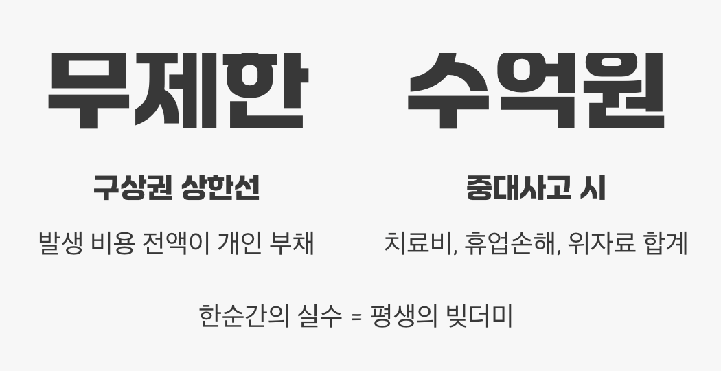 한순간의 실수가 부르는 경제적 파탄