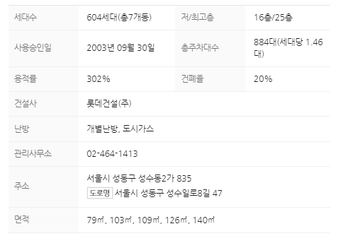 단지정보