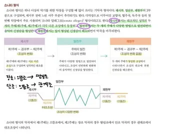 클래식 형식의 이해 소나타와 변주곡 무엇이 어떻게 다른가로 정리_6