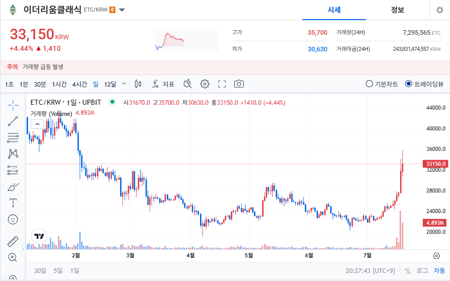 이더리움 클래식 시세, 지금 투자해도 괜찮을까?