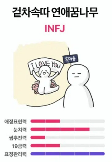 INFJ