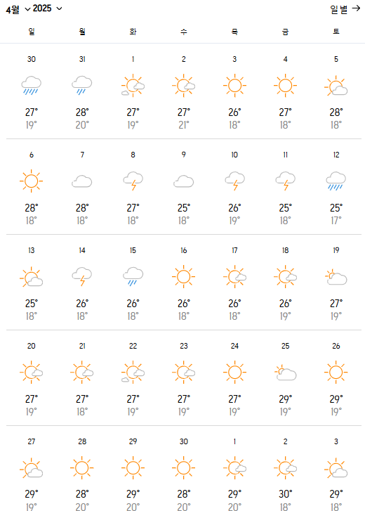 베니스 밀라노 4월 날씨와 옷차림, 쇼핑리스트