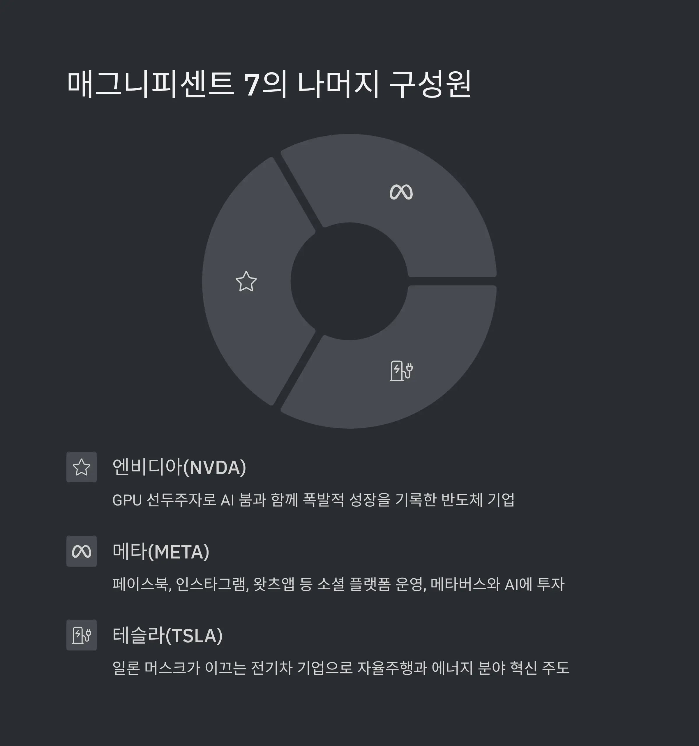 📜 매그니피센트 7의 탄생 배경과 역사